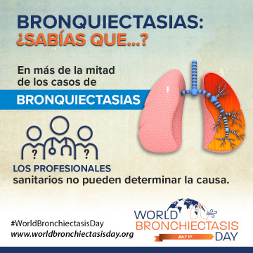 Las organizaciones internacionales de salud pulmonar se unen para crear conciencia sobre la bronquiectasia